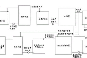 高含硝態(tài)氮廢水的處理工藝及系統(tǒng)