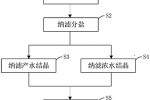 負(fù)硬度廢水資源化零排放處理方法及其處理系統(tǒng)