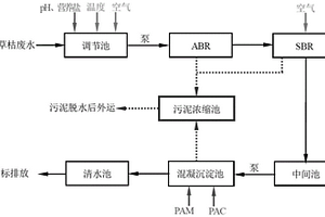 百草枯生產(chǎn)廢水生物處理方法