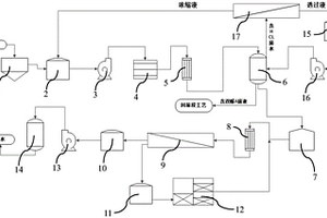 雙酚A廢水深度處理的系統(tǒng)