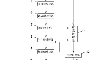 含酚廢水的光催化反應器組合工藝處理系統(tǒng)