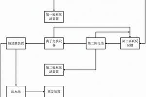 稀土冶煉廢水的資源回收系統(tǒng)