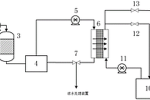 耦合煙氣凈化處理的含鹽廢水處理系統(tǒng)