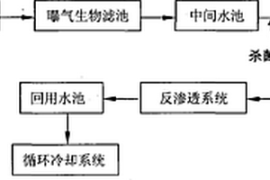 玉米深加工廢水的深度處理回用工藝