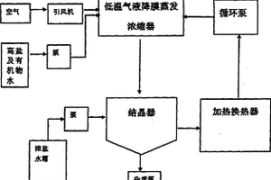 高鹽高有機(jī)物廢水處理工藝