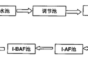 處理硝基苯、苯胺廢水的方法