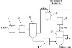 利用脫硫脫硝活性炭再生篩下物處理焦化廢水的系統(tǒng)