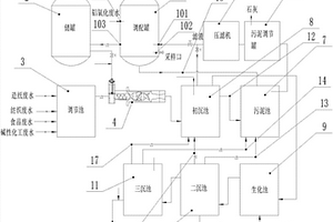 鋁氧化廢水的處理系統(tǒng)