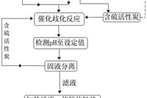 SRG洗滌廢水催化除鹽的方法及其催化除鹽的系統(tǒng)