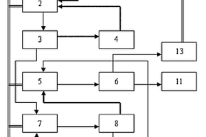 廢水蒸發(fā)濃縮工藝及裝置系統(tǒng)