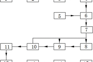 固廢熱解綜合廢水處置方法