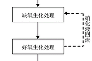 利用制革廢水及其生化系統(tǒng)活性污泥富集厭氧氨氧化菌的方法