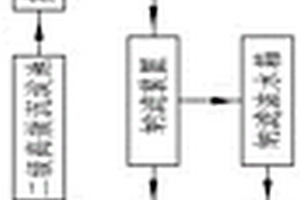 焦化廢水濃鹽水近零排放處理系統(tǒng)及其處理方法