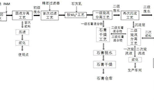 含鈷鎳重金屬離子廢水的循環(huán)處理工藝