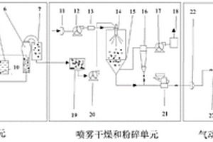 從淀粉作物加工廢水中回收蛋白的方法及設(shè)備