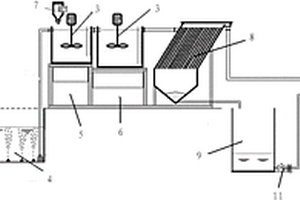 用于處理廢水組合物的混合、攪拌、投放和系統(tǒng)成套處理裝置