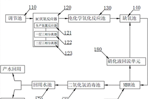 醬油釀造廢水處理系統(tǒng)