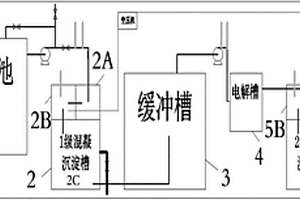 纖維素乙醇生產(chǎn)廢水的處理系統(tǒng)及其方法