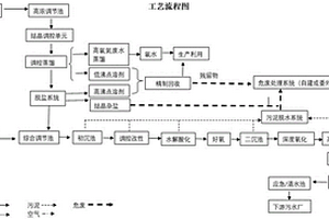 醫(yī)藥化工園區(qū)廢水恒穩(wěn)態(tài)綜合排放系統(tǒng)