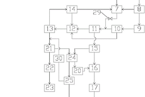 水煤漿氣化廢水分鹽結(jié)晶零排放處理系統(tǒng)及方法