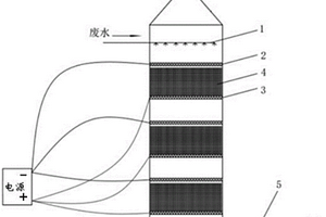 低濃度含酚廢水的處理方法