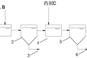 脫硫廢水預(yù)處理的裝置