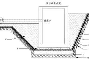 應(yīng)急場(chǎng)地廢水收集設(shè)施基礎(chǔ)的防滲結(jié)構(gòu)