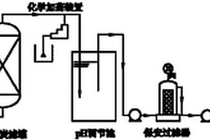 抗生素廢水深度處理與回用系統(tǒng)