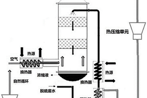 熱空氣變壓循環(huán)水直排的熱廢水濃縮系統(tǒng)