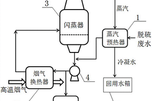 利用煙氣余熱實現(xiàn)脫硫廢水零排放的結晶裝置