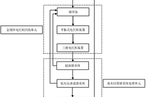 電解鋅漂洗工藝廢水處理方法