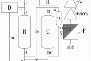 二氧化碳固化回收高純度碳酸氫鈉的廢水處理工藝