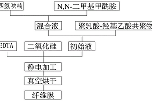 廢水過(guò)濾纖維膜