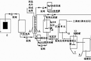 利用廢水脫鹽兼制備輕質(zhì)硫酸鋇的方法及其裝置