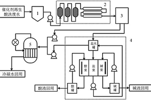 脫硝催化劑再生廢水回用于催化劑回收工藝的系統(tǒng)和方法