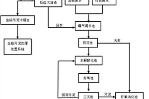 基于污泥減量的制革廢水處理方法