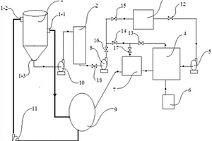 利用廢水調(diào)節(jié)磷礦漿萃取生產(chǎn)磷酸的裝置與方法