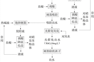 對氨基苯酚生產(chǎn)廢水的資源化處理方法