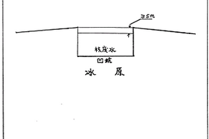 用冰原地帶長期儲存核廢水的方法