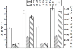 基于微藻培養(yǎng)的含鉻廢水的處理方法