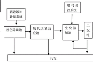 含磷印染廢水處理方法與裝置