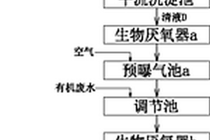 生產(chǎn)次硫酸氫鈉甲醛的廢水處理方法