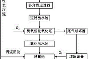 用于焦化廢水深度處理回用工藝