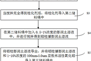 含氟廢水處理專用捕吸劑的制備方法