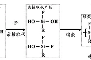 用于污酸廢水的除氟劑、應(yīng)用及除氟方法