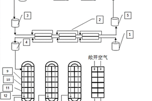 高鹽廢水的零排放處理工藝和裝置