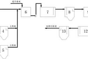 電鍍廢水深度處理系統(tǒng)及其工藝