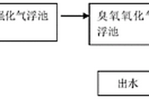 復雜含油廢水處理方法與裝置