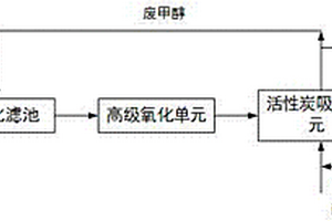 深度脫除焦化廢水生化出水總氮及有機(jī)物的處理系統(tǒng)及處理工藝