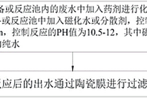 廢水軟化預(yù)處理方法